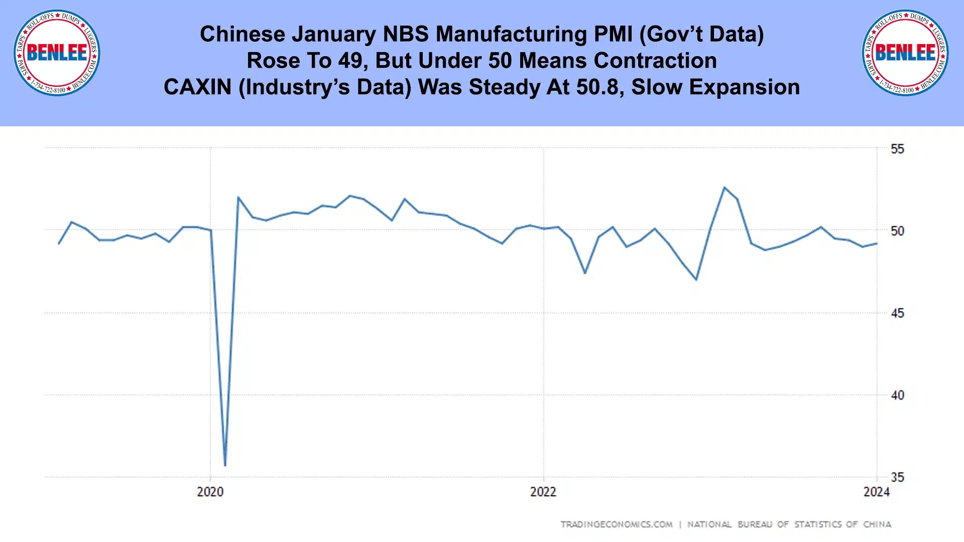 Chinese January NBS Manufacturing PMI